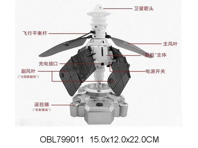 $item.NameEn_OBL799011